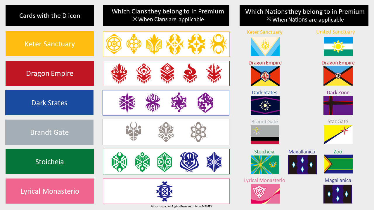 VGD Premium Clans Nations