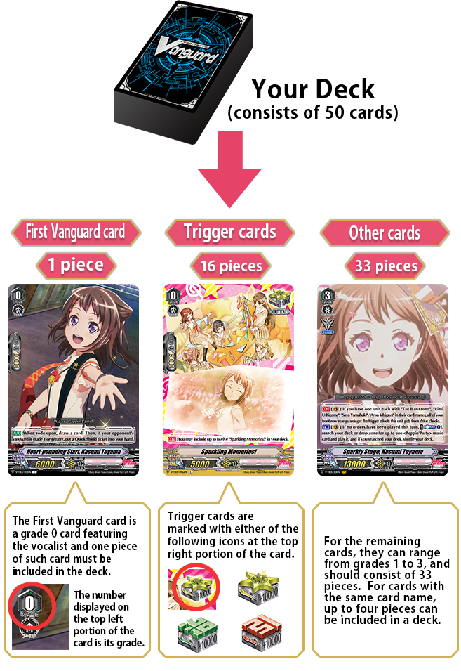 BanG Dream! FILM LIVE 7-Card Pack