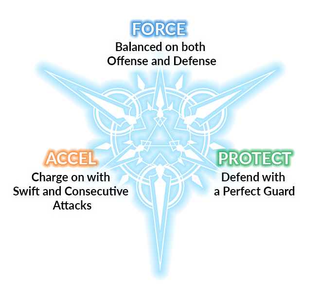 Force Accel Protect
